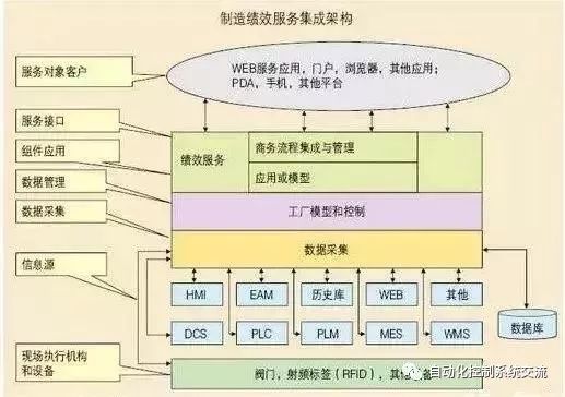 MES基礎(chǔ)知識講解 定義、發(fā)展歷史與功能